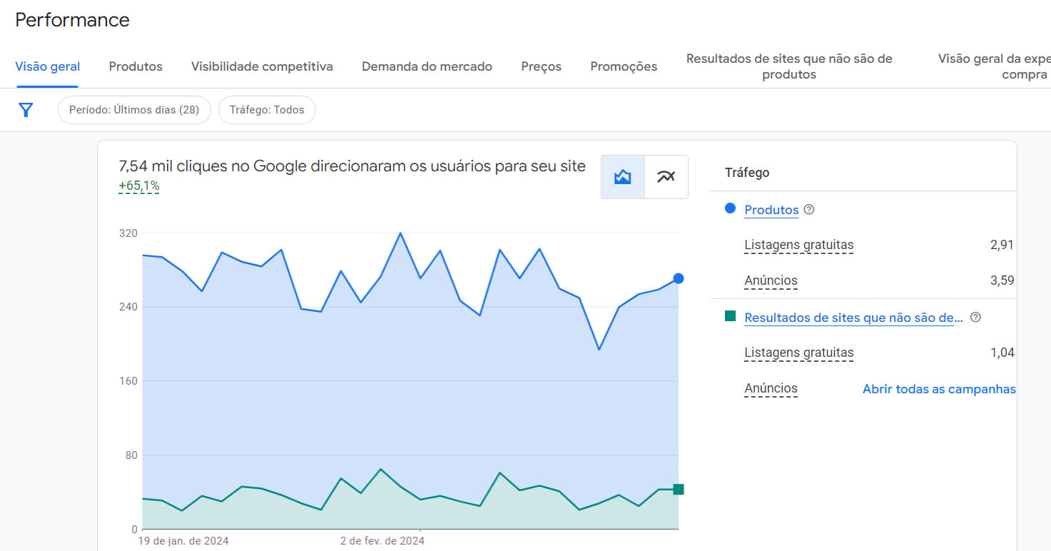 Google Merchant Center - Configuração do Feeds e Aprovação de Conta 3 Google Merchant Center Performance do produto