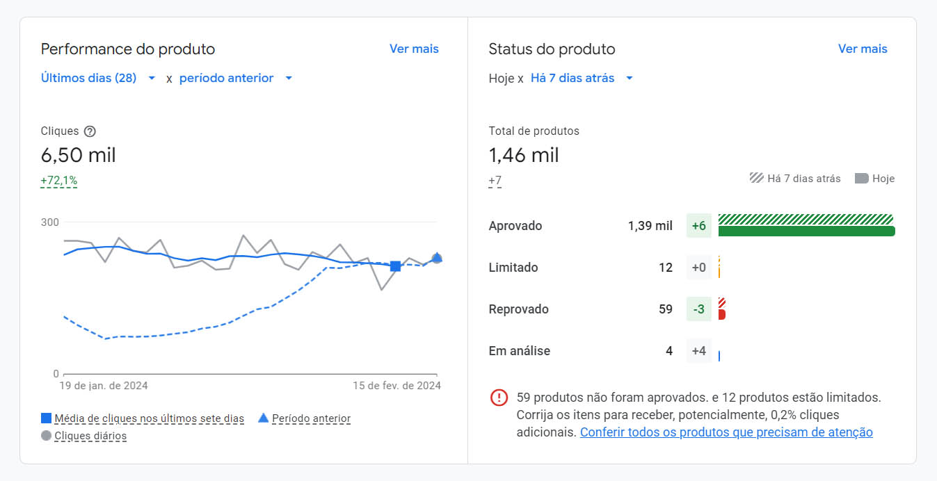 Google Merchant Center - Configuração do Feeds e Aprovação de Conta 2 Google Merchant Center Performance do produto